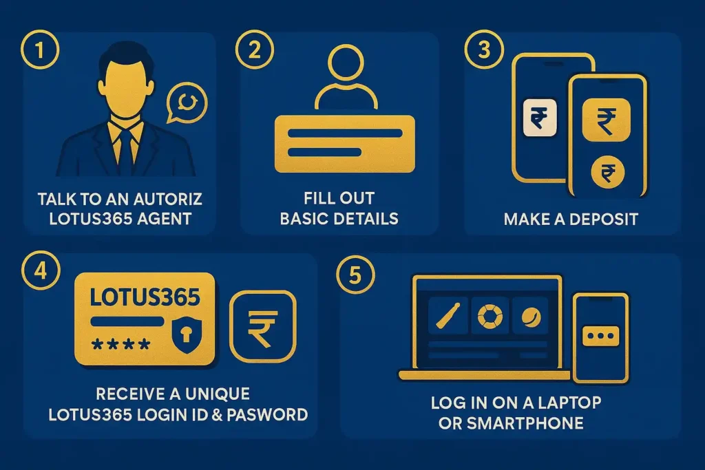 How to Get Your Lotus365 ID