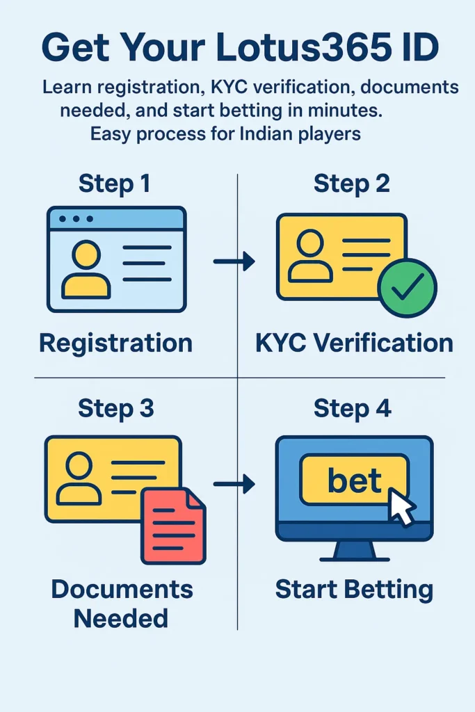 Get Lotus365 Id, login now